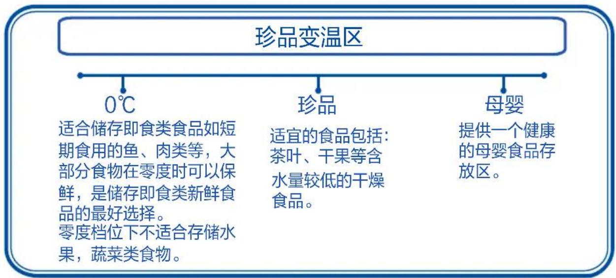 HAIER BCD-509WGHFD7DS9U1 - 冷藏室的使用 - 1