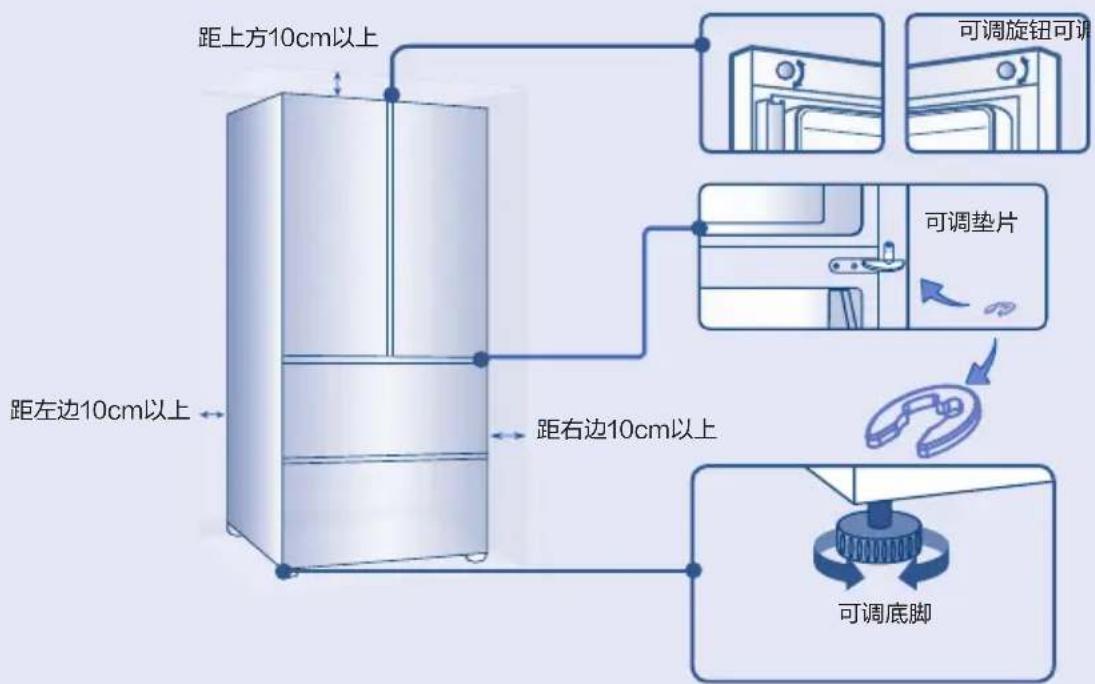 距上方10cm以上 可调旋钮可调 可调垫片 距左边10cm以上 距右边10cm以上 可调底脚