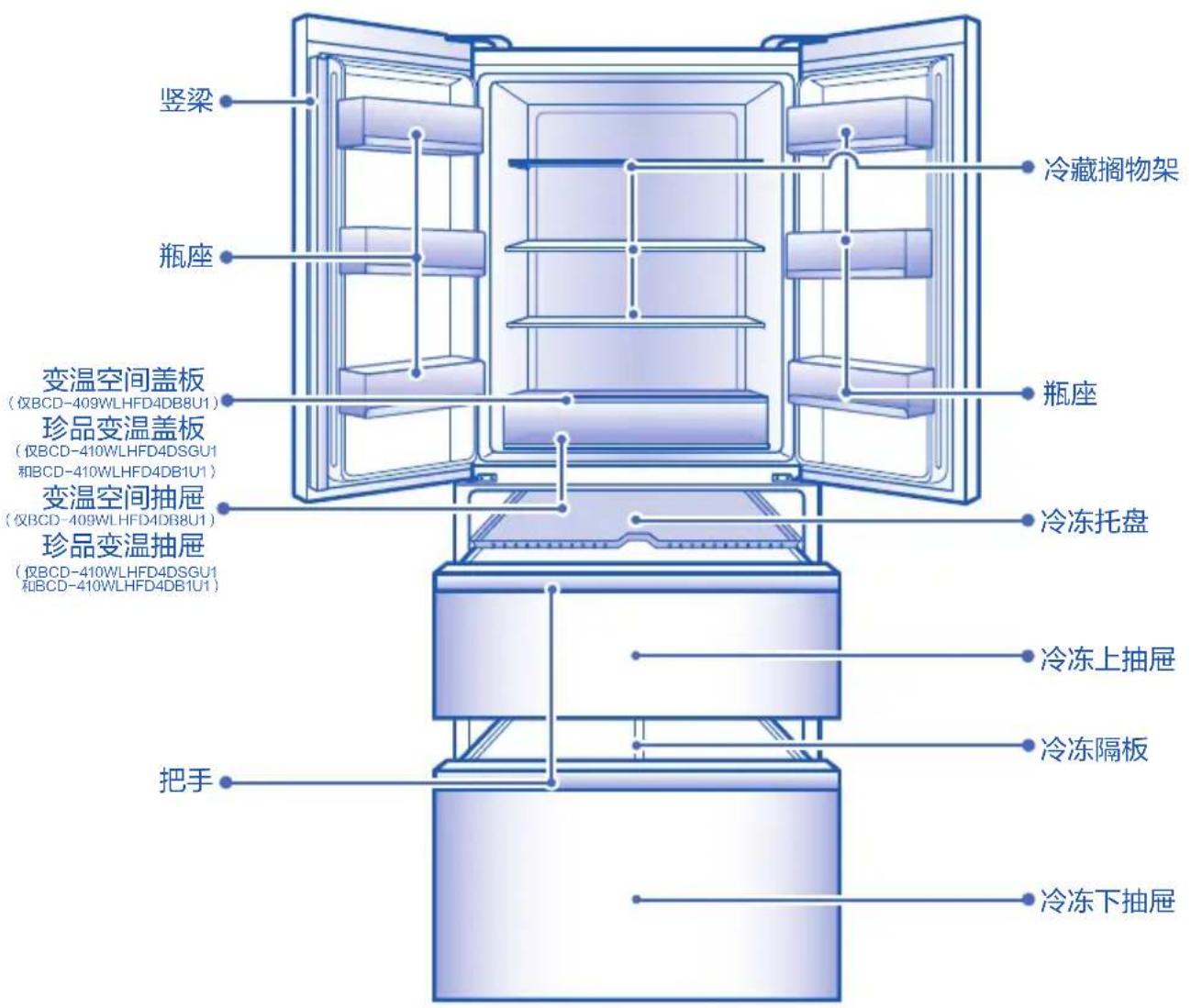 竖梁 冷藏搁物架 瓶座 变温空间盖板 (仅BCD-409WLHFD4DB8U1) 珍品变温盖板 (仅BCD-410WLHFD4DSGU1 和BCD-410WLHFD4DB1U1) 变温空间抽屉 (仅BCD-409WLHFD4DB8U1) 珍品变温抽屉 冷冻托盘 把手 冷冻上抽屉 冷冻隔板 冷冻下抽屉