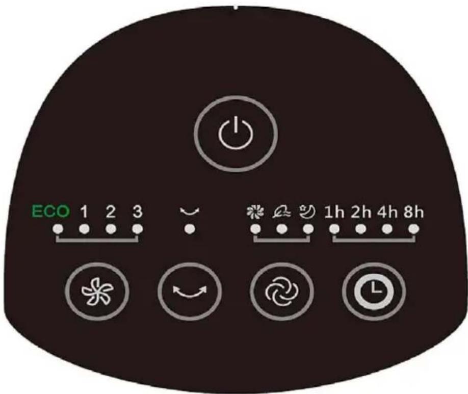 ECO 1 2 3 1h 2h 4h 8h