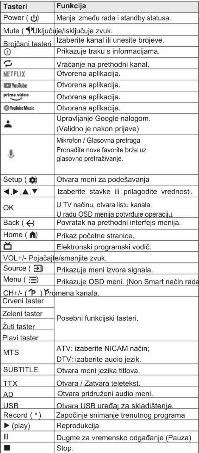 VOX 65GOU205B - Tasteri na daljinskom upravljaču - 1