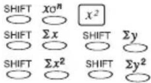 SHIFT x0^n x^2 SHIFT Σx SHIFT Σy SHIFT Σx^2 SHIFT Σy^2