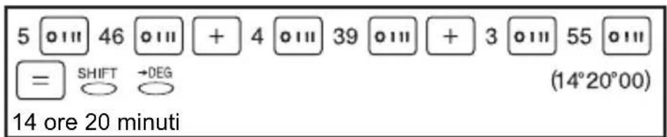 5 oiii 46 oiii + 4 oiii 39 oiii + 3 oiii 55 oiii = SHIFT →DEG (14°20°00) 14 ore 20 minuti