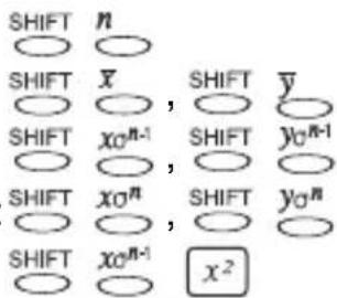 SHIFT n SHIFT x̄, SHIFT ȳ SHIFT x0^{n-1}, SHIFT y0^{n-1} SHIFT x0^n, SHIFT y0^n SHIFT x0^{n-1} x^2