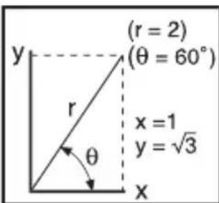 (r = 2) (θ = 60°) x = 1 y = √3 r θ x