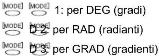 [MODE] [MODE] 1: per DEG (gradi) [MODE] [MODE] D 2. per RAD (radianti) [MODE] [MODE] D 3. per GRAD (gradienti)