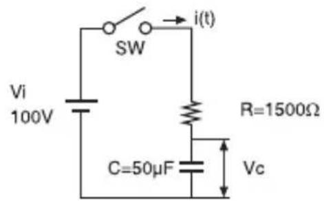 Vi 100V SW i(t) R=1500Ω C=50μF Vc