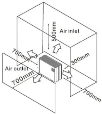 Guardian Platinum GP-20 - LOCATION OF INSTALLATION - 1