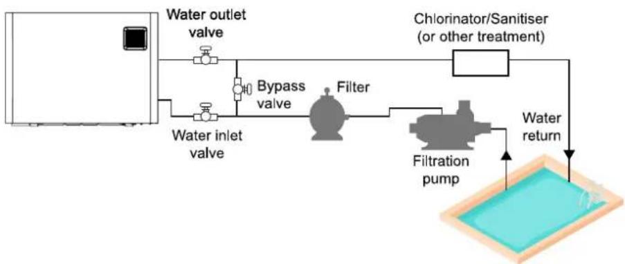 Guardian Platinum GP-20 - INSTALLATION DIAGRAM - 1