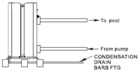 Guardian Platinum GP-20 - PLUMBING OF THE UNIT - 1
