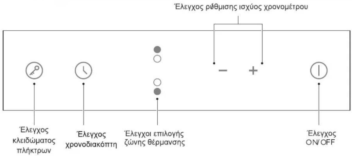 VOX EBC200DBR2 - Πίνακας Ελέγχου - 1