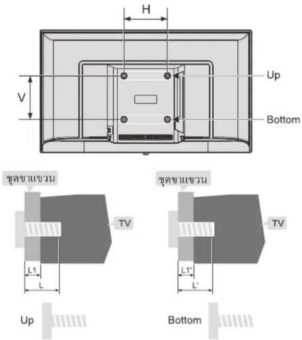 Aconatic 32HS600AN - ข้อควรระวัง - 1