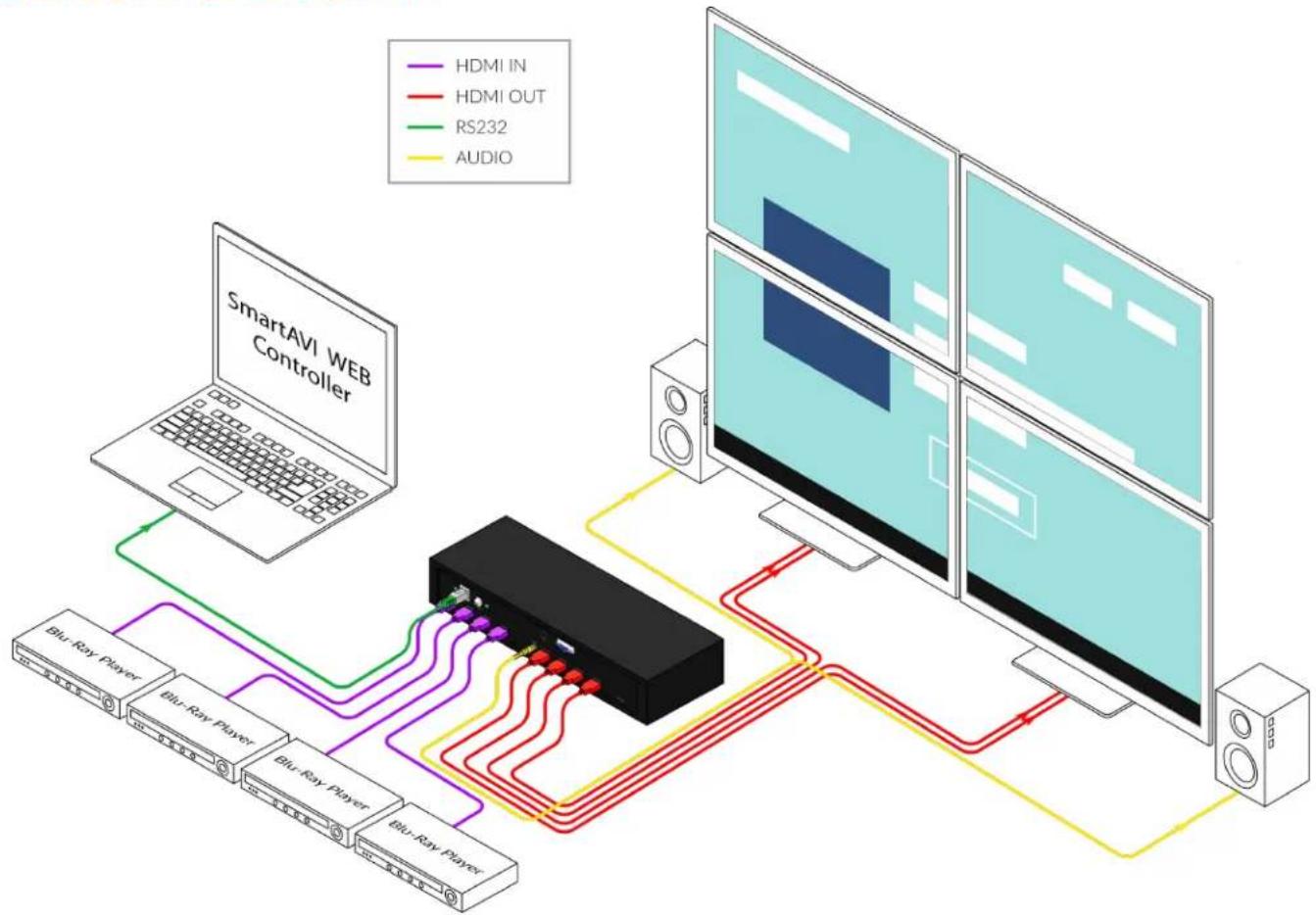 Smart-AVI QWALL-HD - INSTALLATION - 1