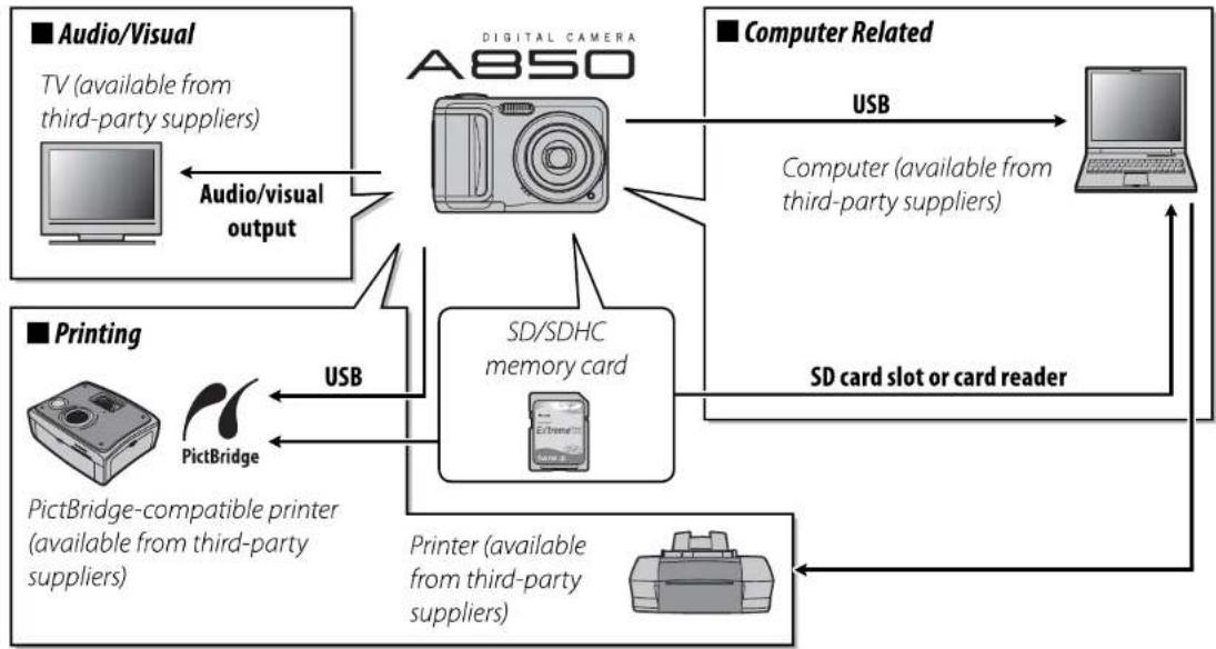 FUJIFILM FinePix A850 - Optional Accessories - 1