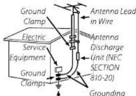Ground Clamp Electric Service Equipment Ground Clamps Antenna Lead in Wire Antenna Discharge Unit (NEC SECTION 810-20) Grounding