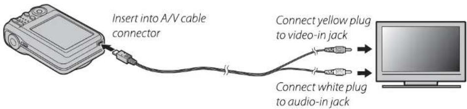Insert into A/V cable connector Connect yellow plug to video-in jack Connect white plug to audio-in jack