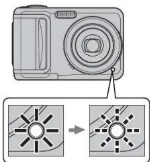 Diagram showing a digital camera with two circular traffic light patterns before and after transformation, illustrating the change in flow direction.
