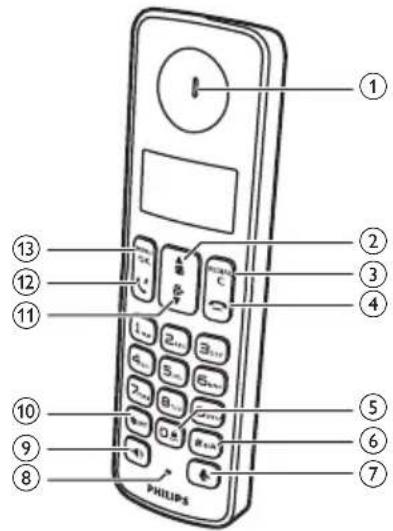 ① ② ③ ④ ⑤ ⑥ ⑦ ⑧ ⑨ ⑩ ⑪ PHILIPS