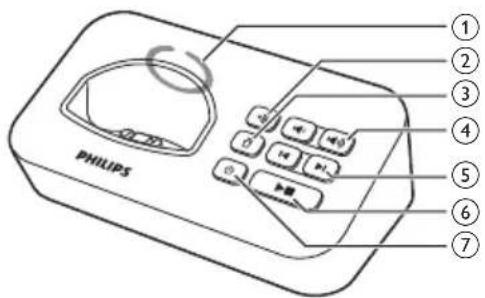 PHILIPS ① ② ③ ④ ⑤ ⑥ ⑦