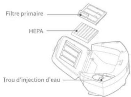 Filtre primaire HEPA Trou d'injection d'eau