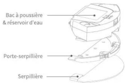 Bac à poussière & réservoir d'eau Porte-serpillière Serpillière