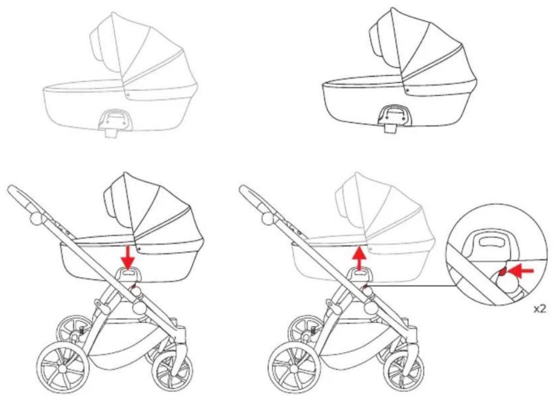 Technical illustration showing four stages of a baby stroller with labeled parts and red arrows indicating movement or adjustment.