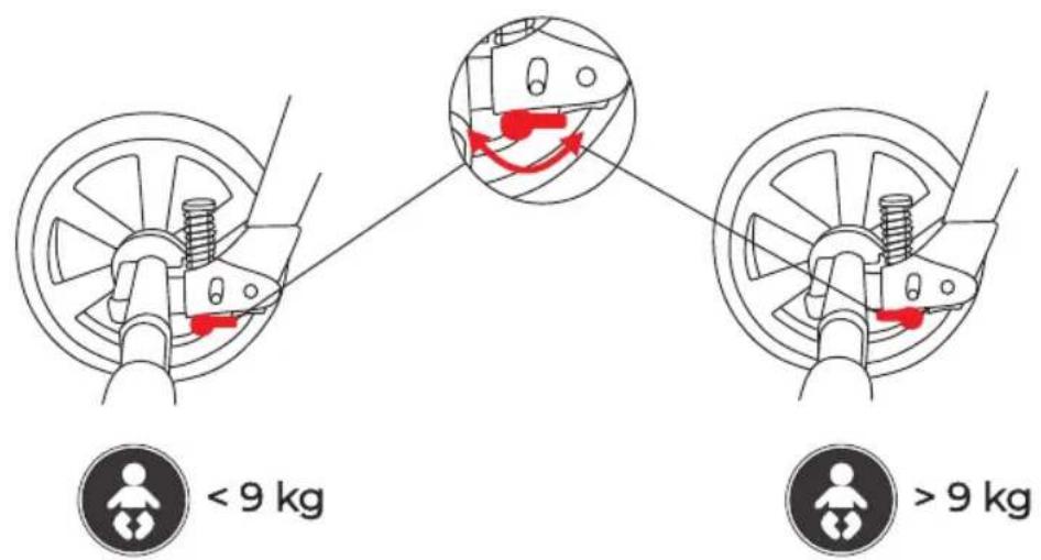 < 9 kg > 9 kg