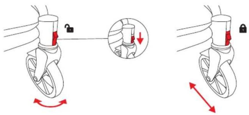 Diagram illustrating the correct and incorrect ways to lock a bicycle wheel, showing step-by-step rotation and adjustment.