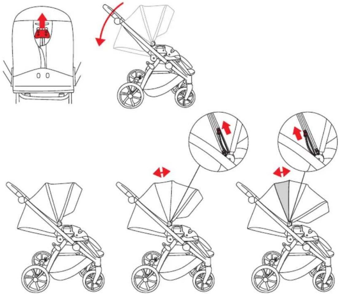 Illustration showing six different stages of a stroller with red directional arrows indicating motion or movement.