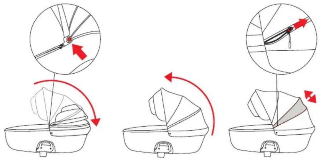 Diagram illustrating three stages of a mechanical or electrical device operation, showing fan blade rotation and cable routing with red directional arrows.