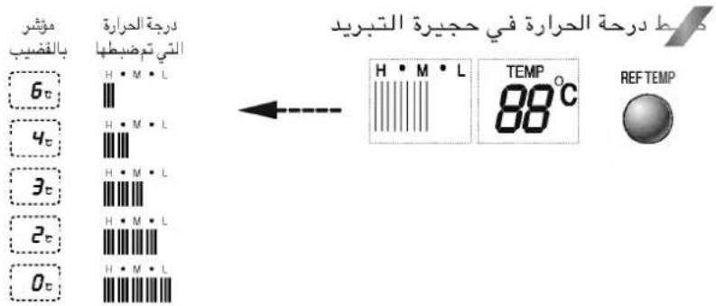 LG GR-B197GTJ - كيفية ضبط درجة الحرارة والوظانّف - 4
