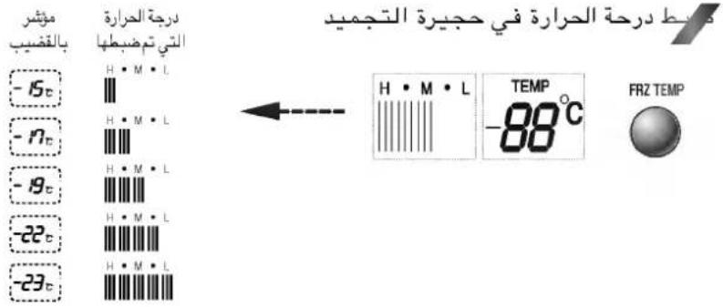 LG GR-B197GTJ - كيفية ضبط درجة الحرارة والوظانّف - 3