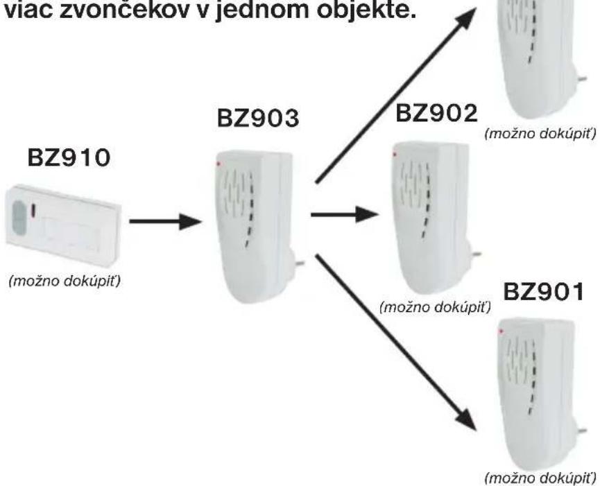 Elektrobock BZ903 - POUŽITIE - 1