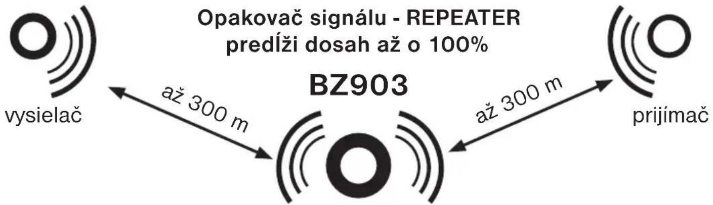 Elektrobock BZ903 - UVEDENIE DO PREVÁDZKY - 1