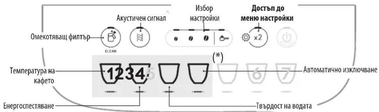 Омекотяващ филтър Акустичен сигнал Избор настройки Достъп до меню настройки ×2 СТАВИТЕ Температура на кафето 1234 (*) Автоматично изключване Енергоспестяване Твърдост на водата