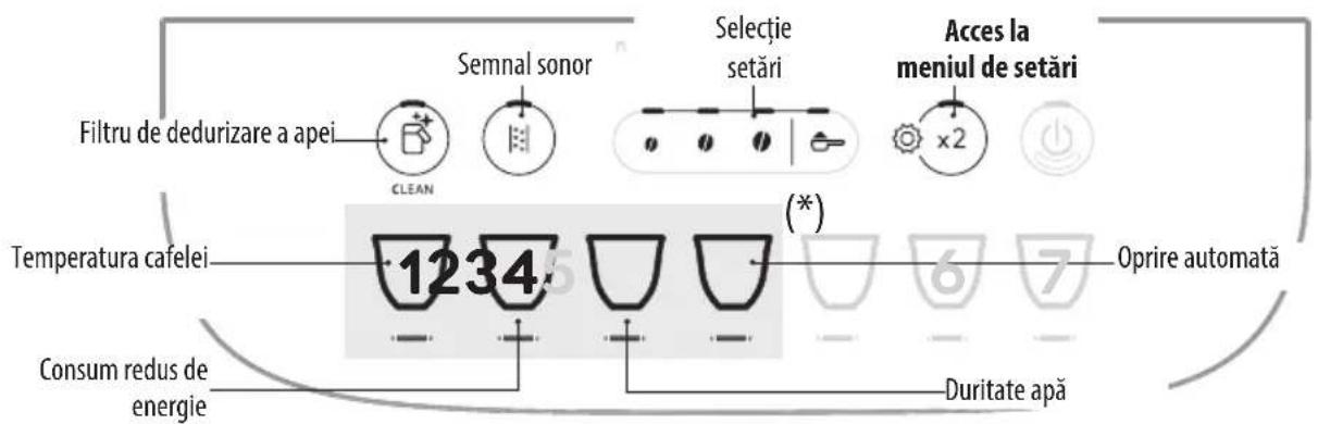 Filtru de dedurizare a apei Semnal sonor Selectie setări Acces la meniul de setări (*) Temperatura cafelei 1234 Oprire automată Consum redus de energie Duritate apă