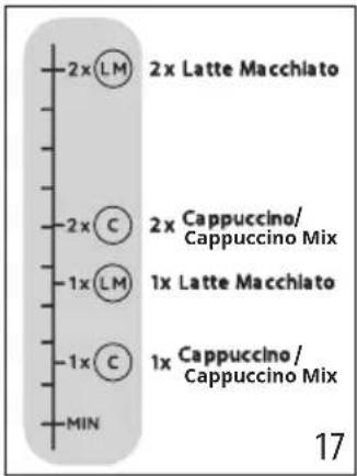 2x LM 2x Latte Macchiato 2x C 2x Cappuccino/ Cappuccino Mix 1x LM 1x Latte Macchiato 1x C 1x Cappuccino/ Cappuccino Mix MIN 17