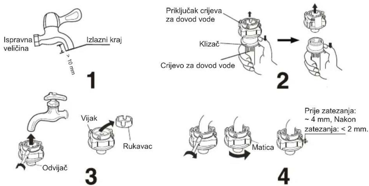 HISENSE WF5I9043BBFS - KINESKI PRIKLJUČAK CRIJEVA ZA DOVOD VODE - 2