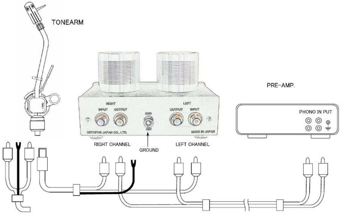 TONEARM RIGHT INPUT OUTPUT ORTOFOM JAPAM CO., LTD. RIGHT CHANNEL GROUND LEFT CHANNEL LEFT OUTPUT INPUT MADE IN JAPARE PRE-AMP. PHONO IN PUT