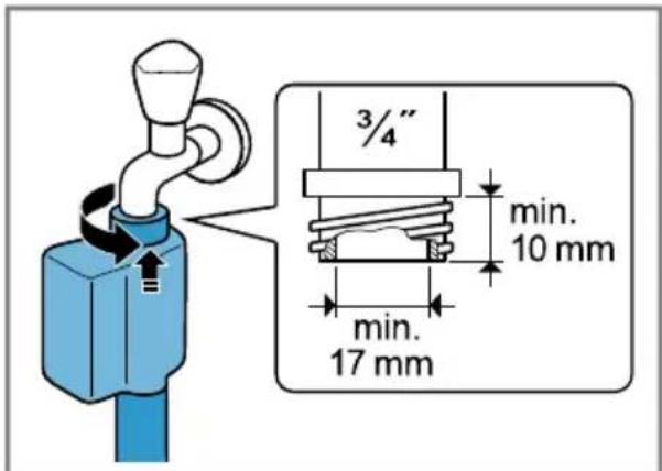 3/4" min. 10 mm min. 17 mm