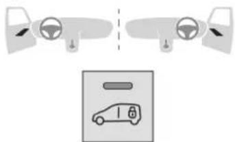TOYOTA Proace City (2021) - Aktivacija/deaktivacija - 1