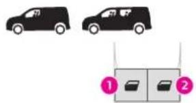 TOYOTA Proace City (2021) - tip - 1
