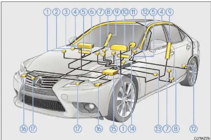 LEXUS IS 200t (2015) - Súčasti systému SRS airbagov - 1