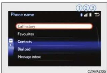 Phone name Call history Favourites Contacts Dial pad Message inbox ①②③ CLYAVA2105