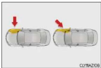 LEXUS IS 200t (2015) - ■Typy kolízií, pri których sa nemusia SRS airbagy nafúknut' (čelné SRS airbagy) - 2