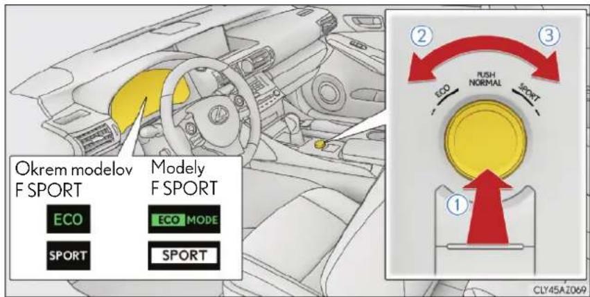 Okrem modelov F SPORT ECO Modely F SPORT ECO MODE SPORT SPORT ② ③ ECO PUSH NORMAL SPORT ① CLY45AZ069