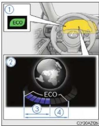 ① ECO ② ECO ③ ④ CLY20AZ126