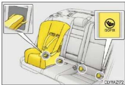 ISOFIX CLY11AZ172