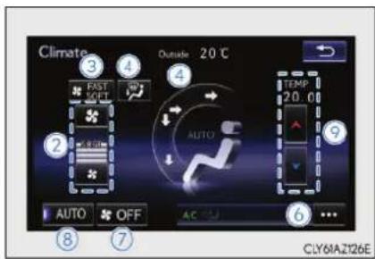 Climate 3 4 Outside 20 ℃ FAST SLIFT AUTO TEMP 20.0 AUTO OFF AC CLY6IAZ126E