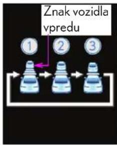 LEXUS IS 200t (2015) - Zmena vzdialenosti medzi vozidlami (režim vzdialenosti medzi vozidlami) - 1